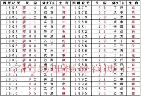 65年是什麼年|年歲對照表